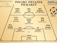 Dwóch Arkowców wyrożnionych w plebiscycie Polskiego Związku Piłkarzy
